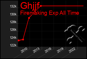 Total Graph of Ghjjf