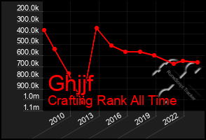 Total Graph of Ghjjf