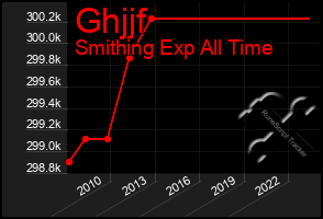 Total Graph of Ghjjf