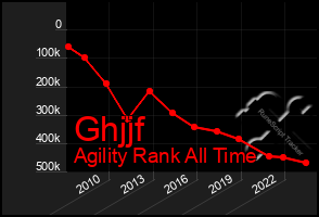 Total Graph of Ghjjf