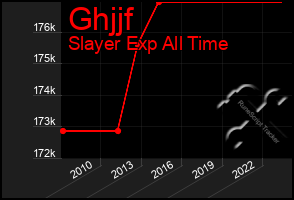 Total Graph of Ghjjf