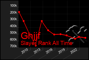 Total Graph of Ghjjf