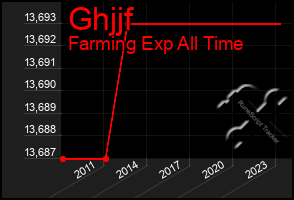 Total Graph of Ghjjf