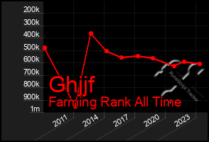 Total Graph of Ghjjf