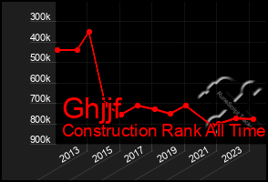 Total Graph of Ghjjf