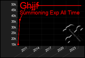 Total Graph of Ghjjf