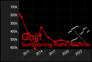 Total Graph of Ghjjf