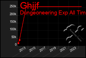 Total Graph of Ghjjf