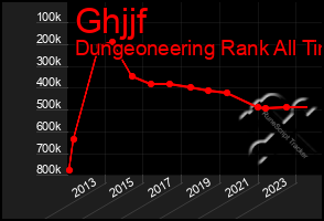 Total Graph of Ghjjf