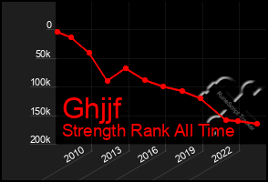 Total Graph of Ghjjf