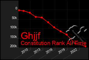 Total Graph of Ghjjf