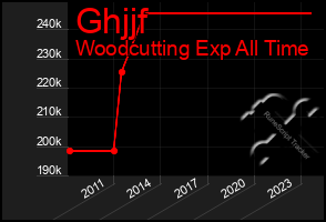 Total Graph of Ghjjf