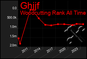 Total Graph of Ghjjf