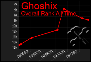 Total Graph of Ghoshix