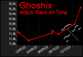 Total Graph of Ghoshix
