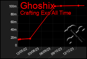 Total Graph of Ghoshix