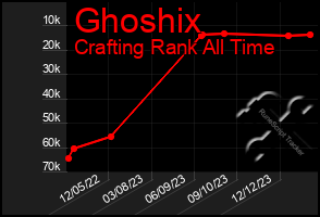 Total Graph of Ghoshix