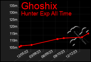 Total Graph of Ghoshix