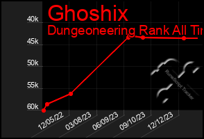Total Graph of Ghoshix