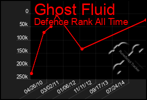 Total Graph of Ghost Fluid