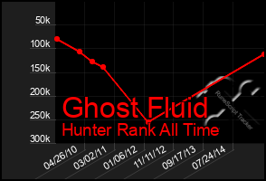 Total Graph of Ghost Fluid