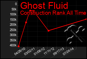 Total Graph of Ghost Fluid