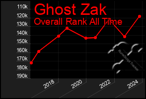 Total Graph of Ghost Zak