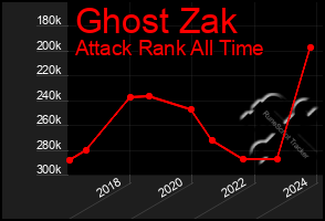 Total Graph of Ghost Zak