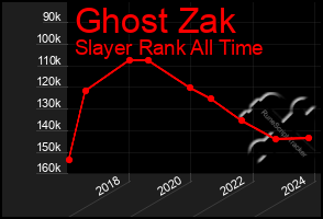 Total Graph of Ghost Zak