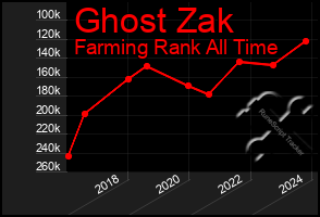 Total Graph of Ghost Zak