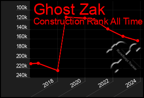 Total Graph of Ghost Zak