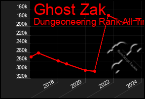 Total Graph of Ghost Zak