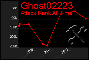 Total Graph of Ghost02223