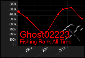 Total Graph of Ghost02223