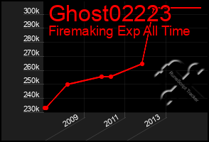 Total Graph of Ghost02223