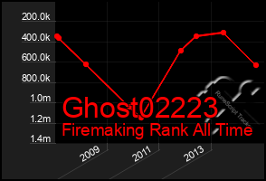 Total Graph of Ghost02223