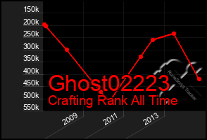 Total Graph of Ghost02223