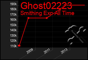 Total Graph of Ghost02223