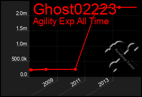 Total Graph of Ghost02223