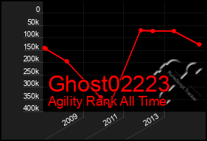 Total Graph of Ghost02223