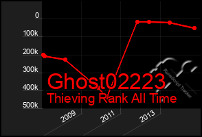 Total Graph of Ghost02223