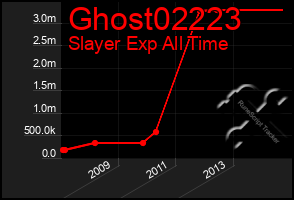 Total Graph of Ghost02223