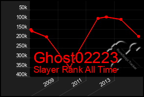 Total Graph of Ghost02223