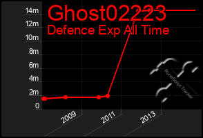 Total Graph of Ghost02223