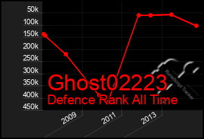 Total Graph of Ghost02223