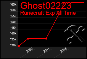 Total Graph of Ghost02223