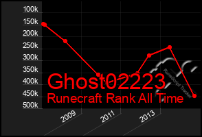 Total Graph of Ghost02223