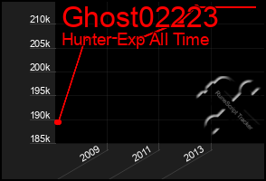 Total Graph of Ghost02223