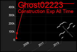 Total Graph of Ghost02223