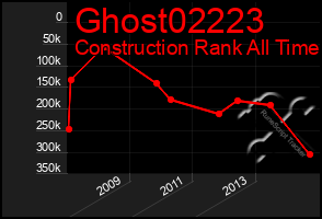 Total Graph of Ghost02223